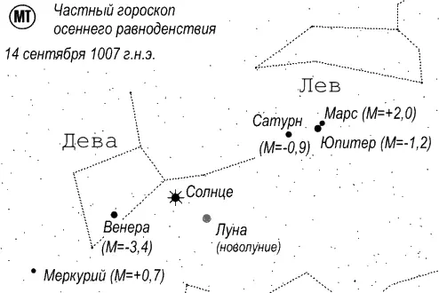 рис773 71054 Частный гороскоп весеннего равноденствия Правая половина - фото 126