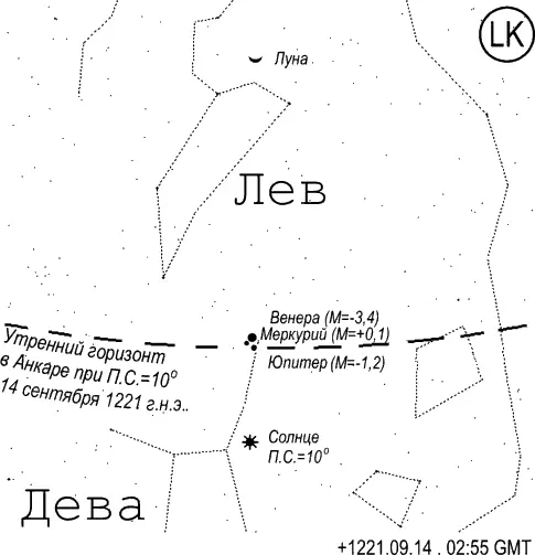 рис777 На рис777 мы приводим картинку утреннего неба 14 сентября 1221 года - фото 134