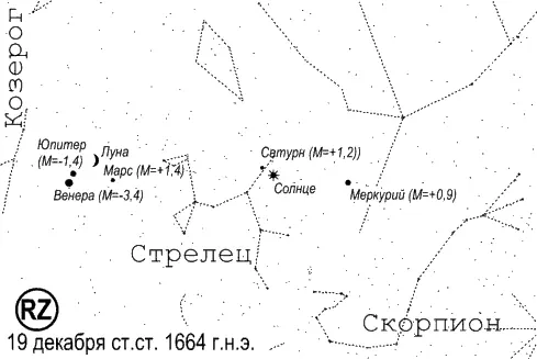 рис783 В заключение перечислим все случаи когда семь планет собирались в - фото 141