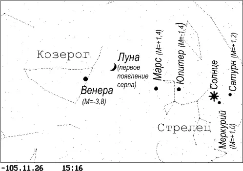 рис784 Более того Луна в Стрельце в эти дни так и не появилась Серп - фото 144