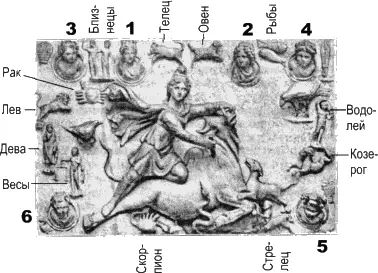 рис794 1ая планета женский бюст слева от головы Митры Касается - фото 162