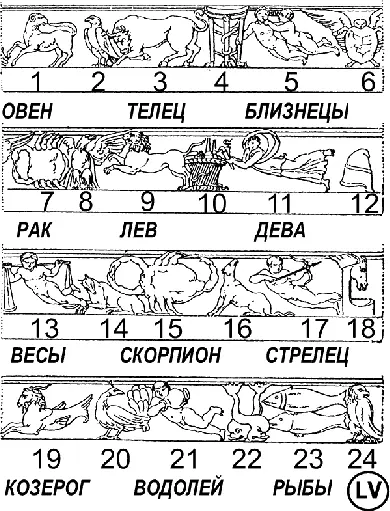 рис798 Итак на зодиаке LV присутствуют все 12 фигур зодиакальных - фото 167
