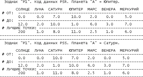 Дополнительные сцены имеющие отношения к астрономическому датированию на - фото 45