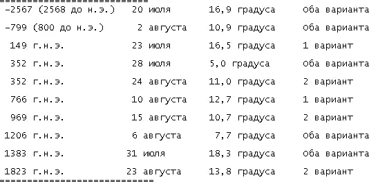 Сразу отметим что здесь нет ни одного решения скольнибудь близкого к - фото 63