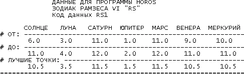 785 Дата на зодиаке RS 45 февраля 1289 года нэ или 2021 февраля 1586 - фото 88