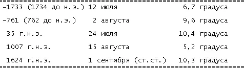 Напомним что при исследовании зодиака SN из гробницы Сененмута у нас не было - фото 120