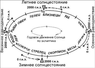 рис313 рис314 Так было не всегда Из астрономии известно что благодаря - фото 66