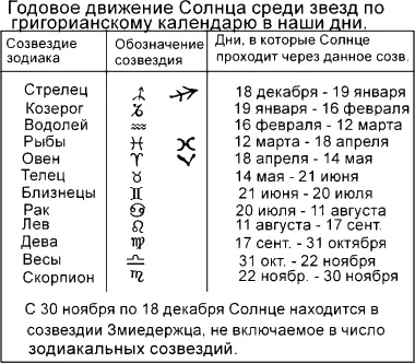 рис314 Так было не всегда Из астрономии известно что благодаря вековому - фото 67