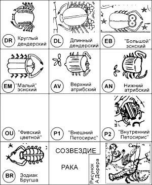 рис46 Кстати на дендерских зодиаках знак Рака почемуто вынесен из ряда - фото 79