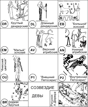 рис411 Перейдем теперь к созвездию Девы Изображения Девы на египетских - фото 84