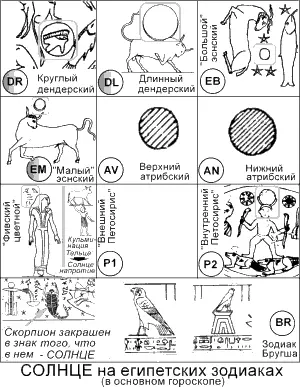 рис447 На рис447 показано как выглядит Солнце в основном гороскопе на - фото 121