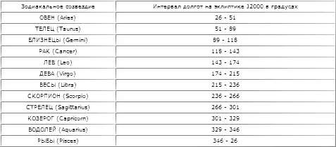 Надо сказать что границы созвездий на звездном небе определены не совсем - фото 157
