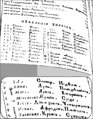 рис51 Привычка причислять Солнце и Луну к планетам сохранялась долго На - фото 154