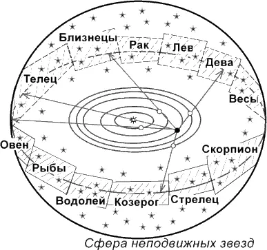 рис52 О вращении Земли вокруг своей оси мы пока забудем Это вращение - фото 155