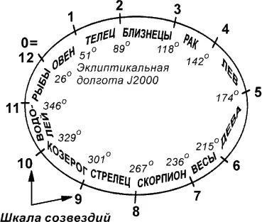 Рис54 2 Обозначим точки этого разбиения то есть границы между - фото 158
