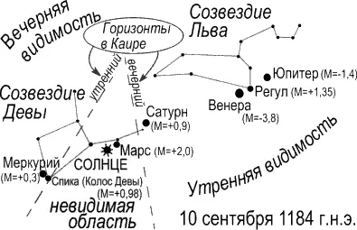 рис630 В утренней видимости в порядке удаленности от Солнца были Сатурн - фото 203