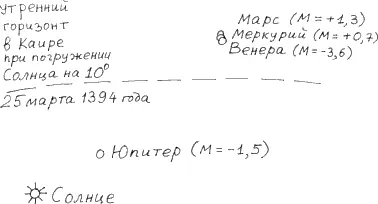рис640 Отметим что основной гороскоп Большого эснского зодиака составлен по - фото 218