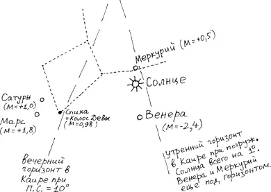 рис642 Поэтому Меркурий и Венера были в тот день совершенно невидимы так - фото 222