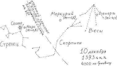 рис643 Марс был в Стрельце но не виден Расстояние от него до Солнца было - фото 224