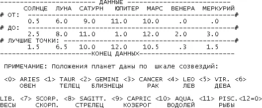 В этом варианте расшифровки Солнце круг на спине Тельца а Луна круг в - фото 182