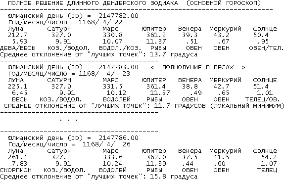 638 Проверочный лист полного решения длинного зодиака Приведем результат - фото 183
