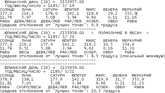 647 Проверочный лист полного решения круглого зодиака Приведем результат - фото 200