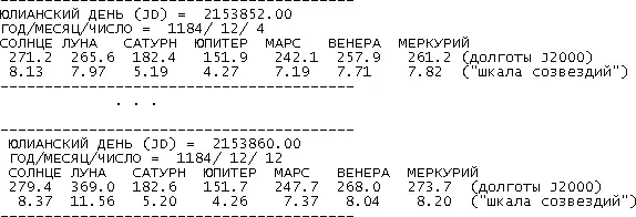 На рис631 мы приводим положения планет близких к Солнцу на 4 декабря 1184 - фото 204