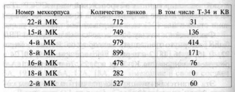 Из этой таблицы совершенно очевидным становится наличие мощной ударной - фото 1