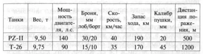 По большому счету оба они что называется стоят друг друга Маломощные - фото 2