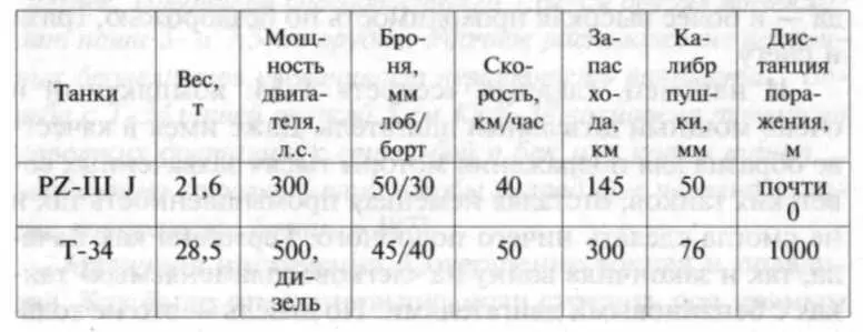 Решительно по всем основным показателям подвижности бронезащите вооружению - фото 5