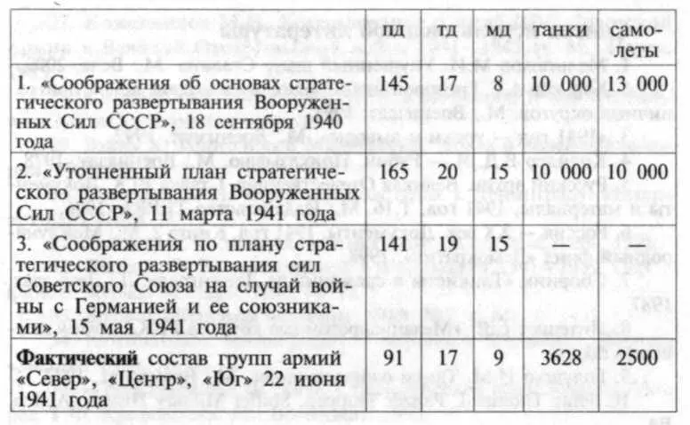 Наиболее фантастическое представление имели советская разведка и Главное - фото 14