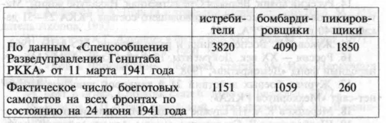 Примечания 1 В общее число 91 пехотная дивизия включены 4 легкопехотные 1 - фото 15