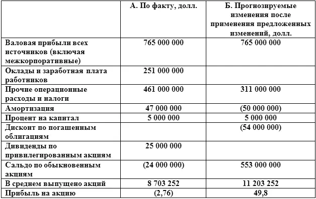 В соответствии с немного устаревшей практикой к данному документу приложен - фото 1