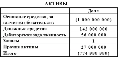63 ПАССИВЫ Наверное нет необходимости обращать внимание наших акционеров на - фото 2