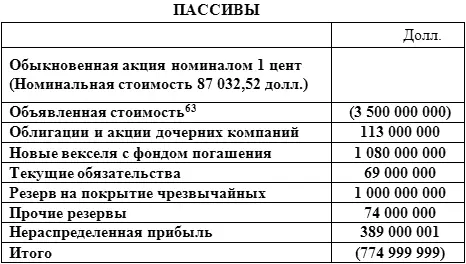 63 ПАССИВЫ Наверное нет необходимости обращать внимание наших акционеров на - фото 3