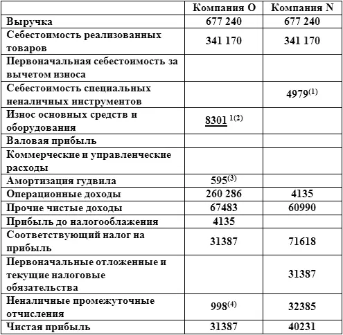 Пункты отмеченные цифрами 14 будут рассмотрены в данном разделе Как вы - фото 4