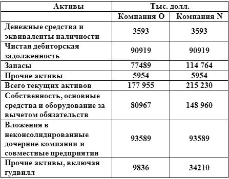 В представленном выше бухгалтерском балансе цифры в колонке N отражающие - фото 5
