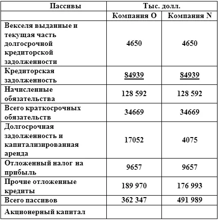 В представленном выше бухгалтерском балансе цифры в колонке N отражающие - фото 6