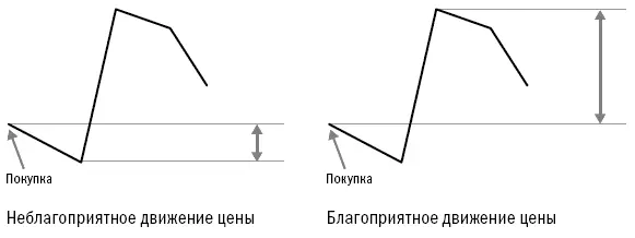 Чтобы перевести такой образ мышления и понимания перевеса в конкретный способ - фото 12