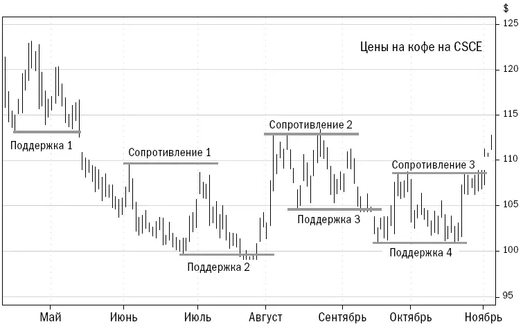 Copyright 2006 Trading Blox все права защищены Привязывание это тенденция - фото 15