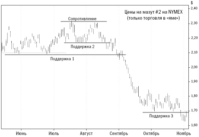 Copyright 2006 Trading Blox все права защищены Если использовать стратегию - фото 16