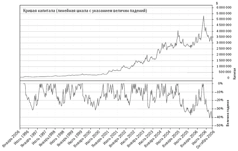 Copyright 2006 Trading Blox все права защищены Многие трейдерыновички - фото 18