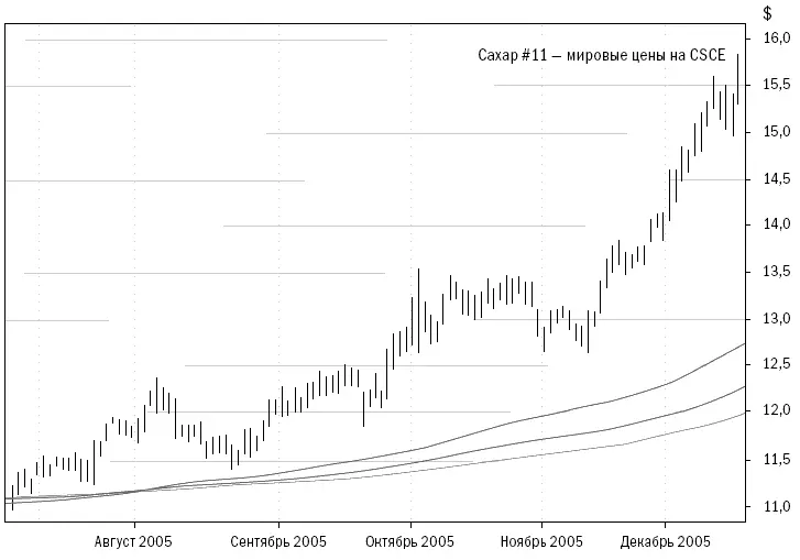 Copyright 2006 Trading Blox все права защищены Обратите внимание что - фото 30
