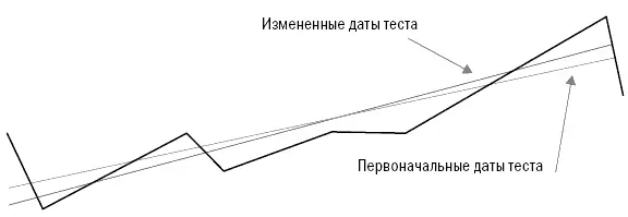 Значение среднемесячной отдачи используемое при расчете коэффициента Шарпа - фото 41