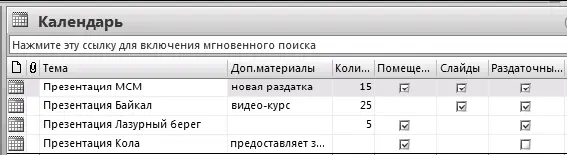 Теперь вы можете напротив каждой презентации в столбце с заголовком Доп - фото 159
