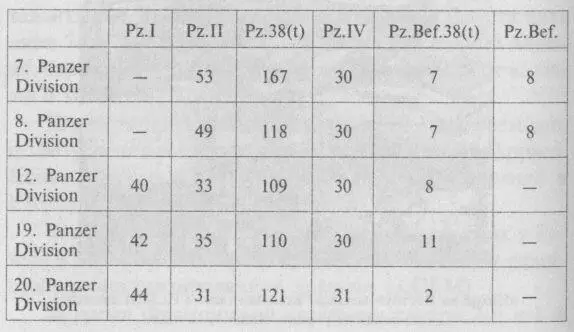 Как известно на 22 июня 1941 года на Востоке включая резерв Главного - фото 79