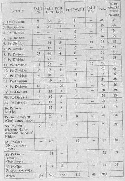 Кроме этих танков ещё 56 машин имелось в 502м и 505м тяжёлых танковых - фото 110