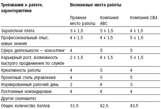 Начните с вашего собственного представления о хорошей работе Проанализируйте - фото 3