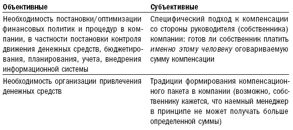 Часто структура компенсации финансового директора в российской компании - фото 4