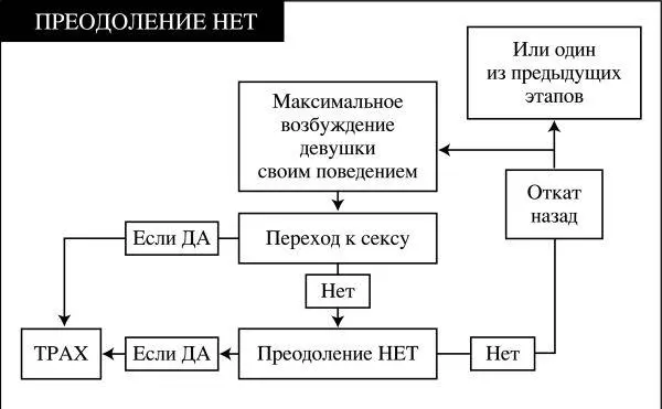 Да мы должны остановиться Стеб Сексуальное возбуждение себя Откат - фото 16